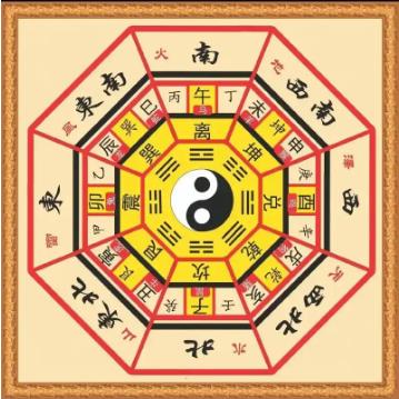 哪些重要事情需要择日