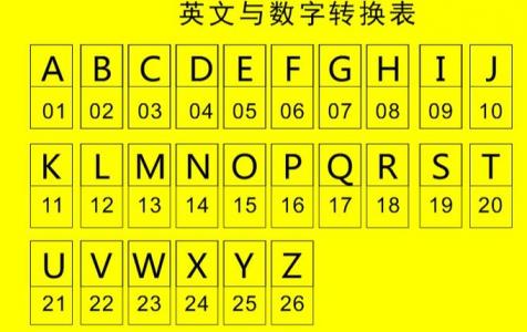 车牌号码测吉凶佛滔 免费测车号凶吉
