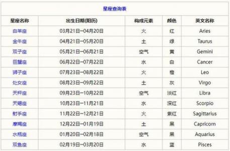 十二星座明日运势预报 今日星座运势最新