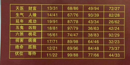 银行卡号数字风水吉凶 手机号银行卡号风水一样吗