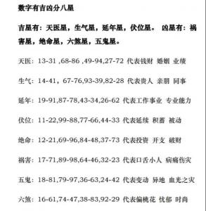79是什么意思吉凶 79代表含义