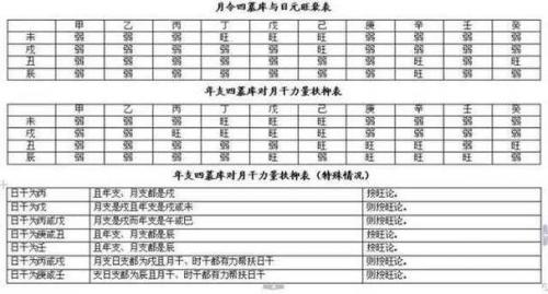 命局吉凶流年应期 盲派断流年应期秘诀