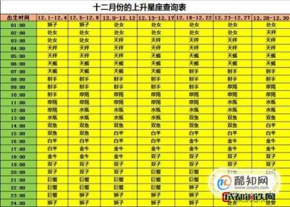 金牛上升是什么星座怎么查 什么叫上升金牛