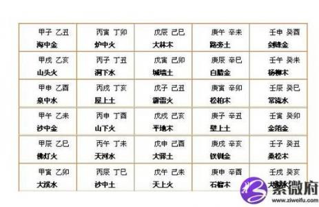 乙亥日富贵吉凶断 乙亥日看富贵对照表