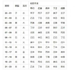生辰八字查询姓名打分 姓名和八字结合打分