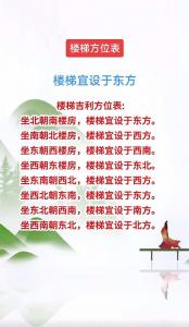 楼梯踏步步数吉凶 堂屋门口楼梯步数