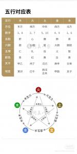 八字打分表 八字婚姻配对打分