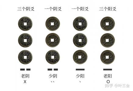 老阴卦代表的吉凶 少阴卦的意思