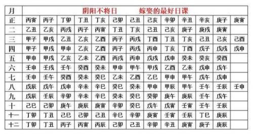 60女婚嫁择日吉凶一览表 婚姻择日口诀大全