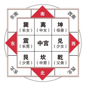 房屋坤位怎么看吉凶图 男士在坤位睡觉好吗