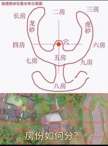 墓地风水朝向吉凶怎样断 墓地朝向吉凶图