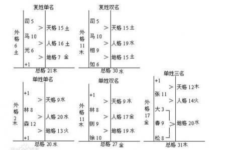 王姓起名数理搭配吉凶 起名王姓女孩名字王星禾