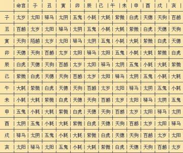 流月吉凶测算 流月