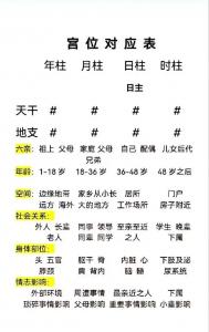 月柱怎么看吉凶图解 月柱伤官坐正印吉凶