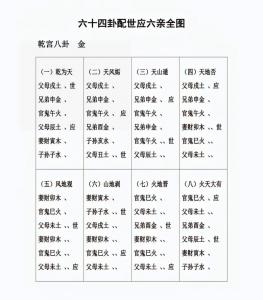 六十四卦的六亲吉凶 六亲吉凶对照表