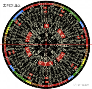 罗盘二十四山代表的吉凶 罗盘二十四山准不准