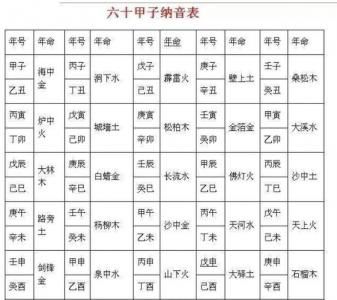甲木八字时辰吉凶表格 甲木各个时辰出生