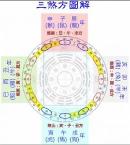 三杀吉凶 三杀的禁忌