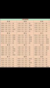 称骨算命表1981年出生 称骨算命1982版详细表