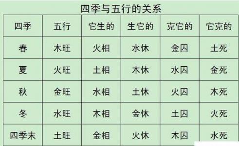 同宫之数吉凶 同宫吉凶表