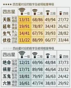 号码吉凶为什么后四位 看手机号后四位吉凶直播