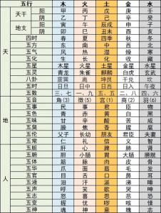 今年天运五行查询表吉凶 灿字五行吉凶