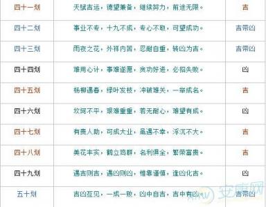 仟字取名吉凶查询表 仟字给孩子取名字大忌
