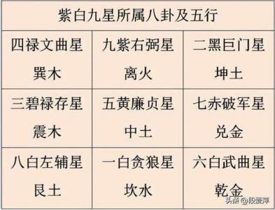 九星得运失运的吉凶 九星吉凶看结婚吉日吗