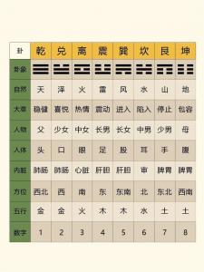 六爻数字吉凶断命运解释 六爻起卦的数字代表什么