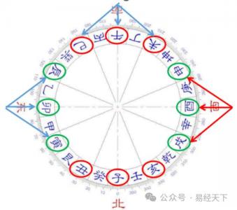 八卦怎么算三煞位的吉凶 什么是三煞