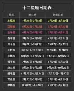 2024年智商最高的星座 2024年下半年最好的星座