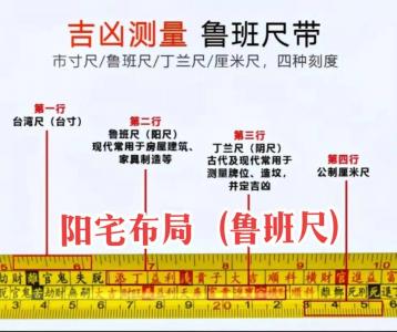 鲁班230厘米吉凶 鲁班尺1米以内对应吉凶数字