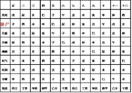 搬家八卦分类吉凶查询 今日搬家看方位吗