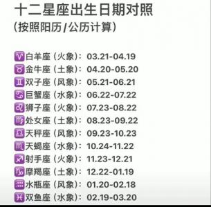 阴历12月出生的女孩是什么星座 十二月出生是什么星座女孩