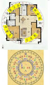 飞星数字吉凶 流年飞星与宅运并临吉凶断法