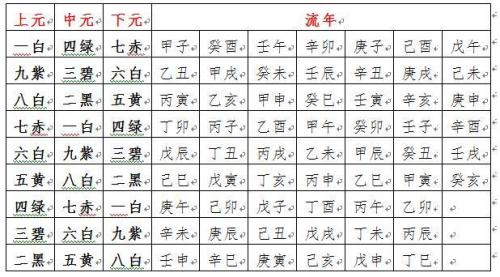 九星吉凶概括词语解释图 九星详细解释