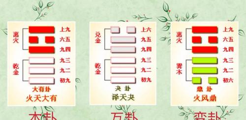 占卜日运在线测算吉凶 每月吉凶日速查表