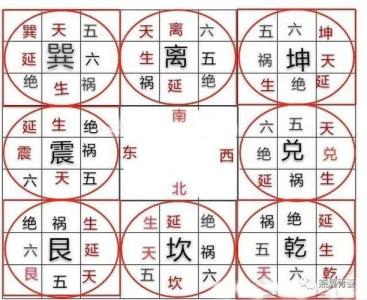 八宅开门安灶吉凶便览图解 开门见灶图片