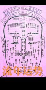 面相判断当天吉凶图解女 面相断吉凶图