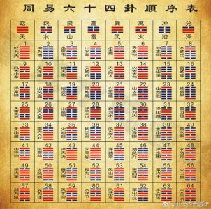 卦运吉凶表 火雷噬嗑卦看吉凶