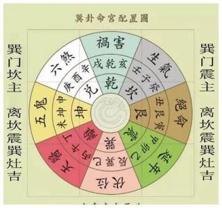 壬戌是哪个方位的吉凶呢 壬戌日柱哪年最好
