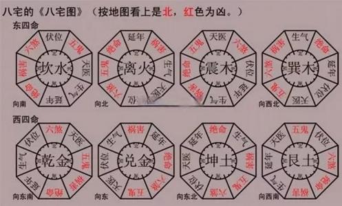 阴宅坐东朝西十大禁忌吉凶 阴宅门朝西能放石狮子吗