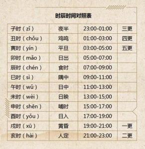 初五时辰吉凶 时辰吉凶一览表