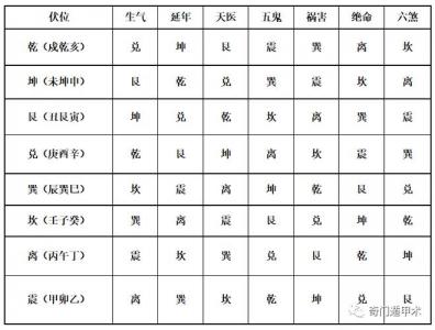灶台吉凶查询表 灶台吉凶一览表