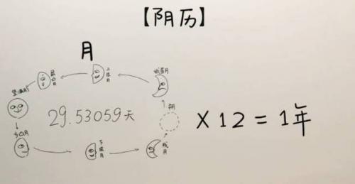 生日逢闰月吉凶如何化解 闰月年