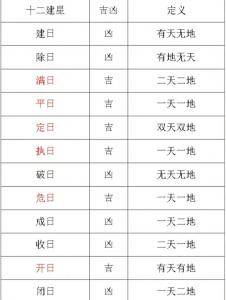 十二建星的吉凶内涵 十二建星凶吉及对照表
