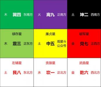 三元风水吉凶大全图 三元地理风水案例