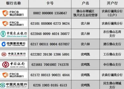 银行卡号码查吉凶查询 银行卡号识别大全