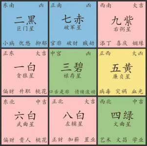 九星同宫吉凶祸福 九星同宫吉凶对照表