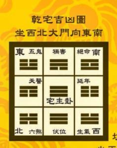 住宅风水如何看吉凶图 苏民峰2025住宅方位吉凶图